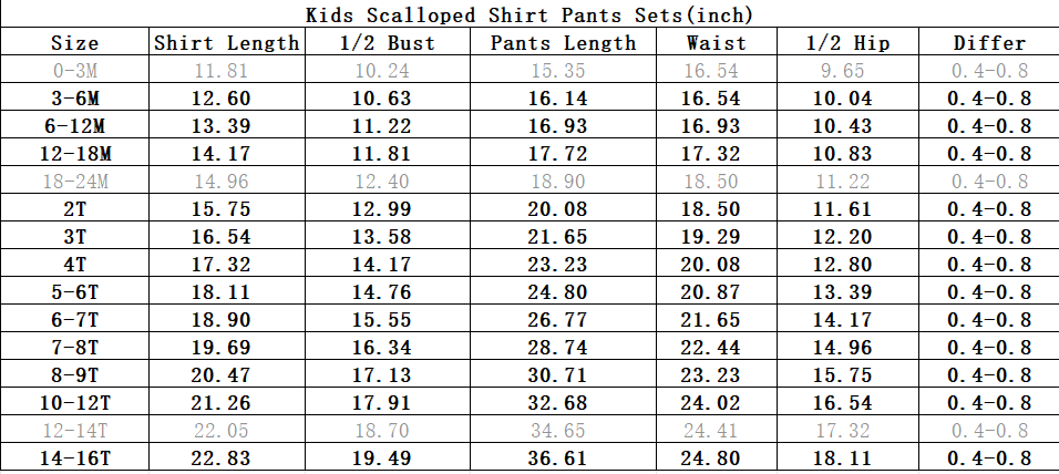 Moq 5 Preorder Baby Girls Kids Green Leopard Shirt Scalloped Pants St Patrick Set Clothes